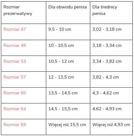 MISTER SIZE Økologisk smøregel 100ml