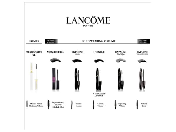 Lancôme Hypnose Drama Instant Full Body Mascara - Naiset - 6 ml #01 Liian musta