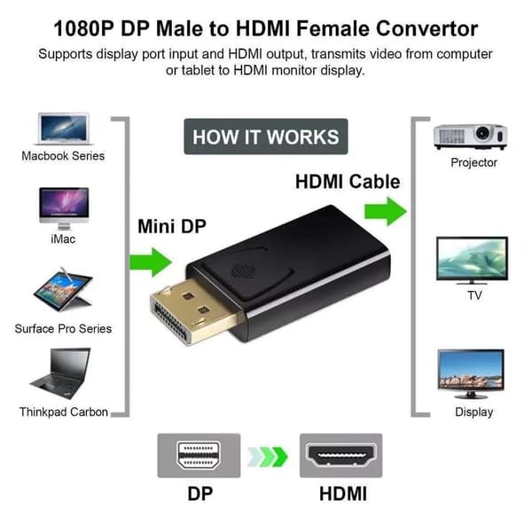 HDMI til DisplayPort-adapter - nem tilslutning