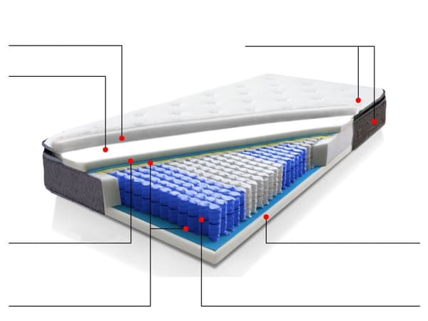 Resårmadrass Medelfast 180 x 200 cm i Vit Färg med Latexöverdrag