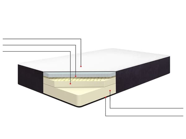 Gel Memory Foam Madrass Dubbelsäng Dubbelsidig