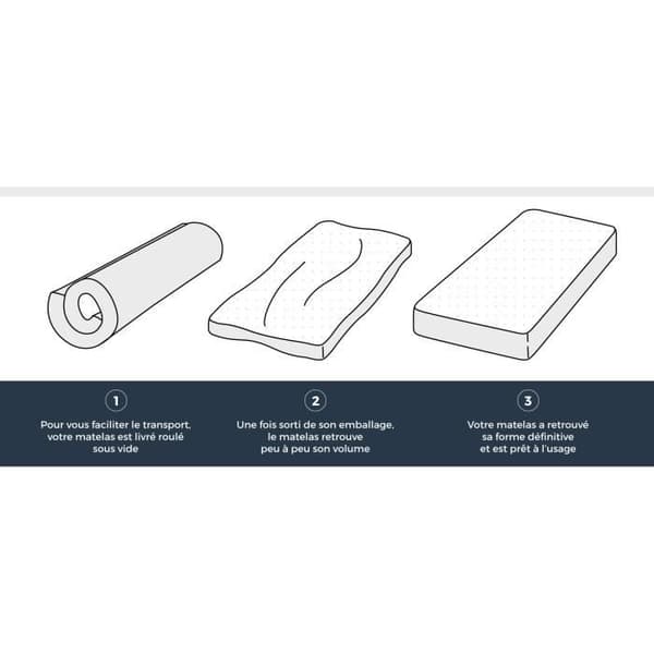 FINLANDEK Madrass 90 x 200 - Skum - 14 cm - 5 zoner - Firm - HAHTUVA