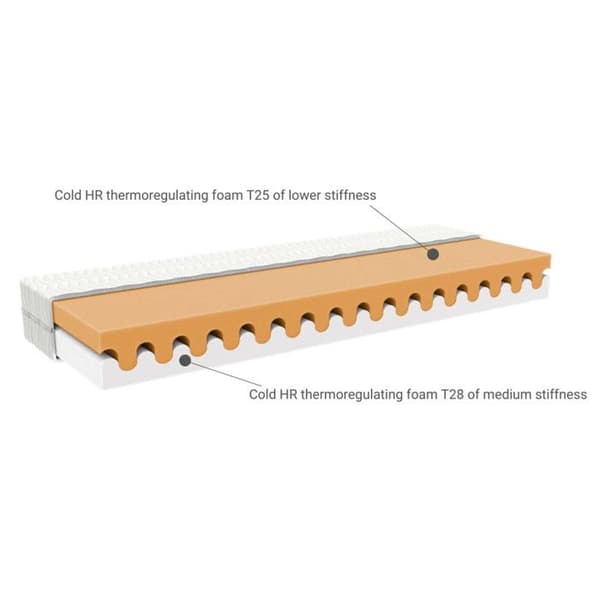 Barnmadrass skum 16 x 90 x 160 cm - fasthet 4,5/7