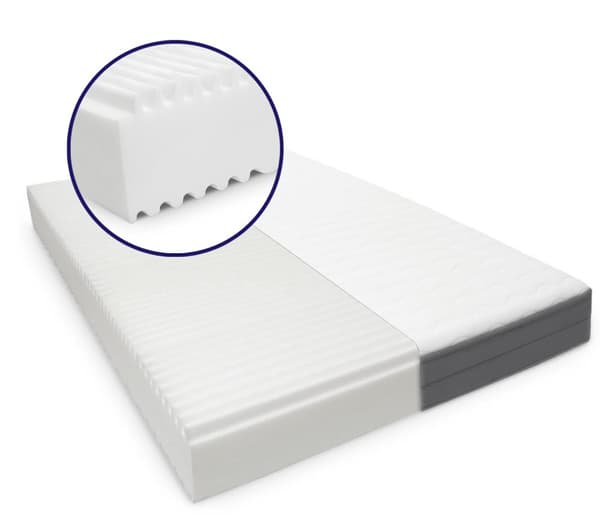 Sovrumsdyna i skum 140x190 cm - 7 sovzoner - Fast stöd - Optimal och bekväm komfort - Tjocklek 17 cm - R
