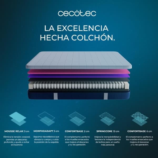 Cecotec Schaumstoffmatratzen Flow e-Hybrid