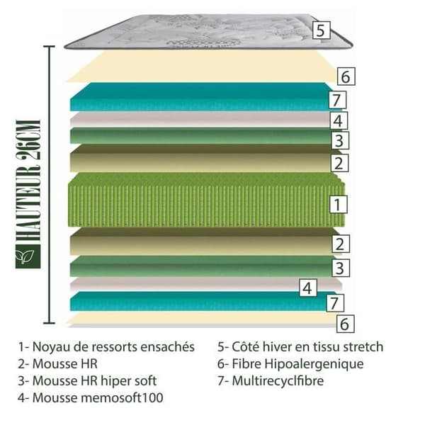 Madrass 140x190 cm, BestPrime, 26cm, pocketfjädrar, memory foam, fristående sovande, sommar/vintersida