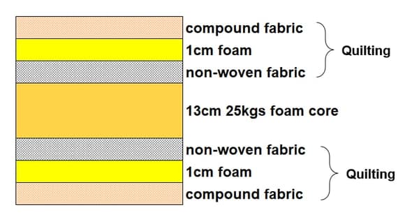 Royal Ortho Relax madrass 140 x 70 x 15 cm