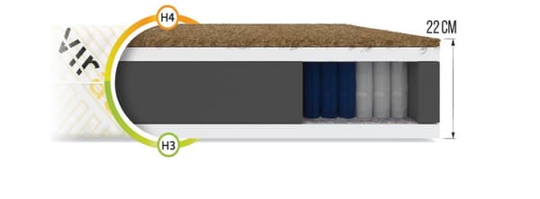 7-zoners fjäderkärnsmadrass 120x200 cm med Virase-överdrag, H3/H4 fasthet, anti-allergen kokosfiber