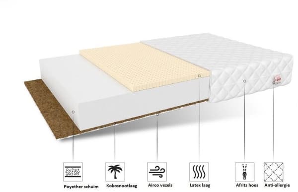 T25 Kallskum madrass med kokoslager & Airco-fiber för unga vuxna - 80x180cm