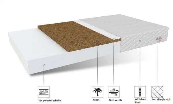Extra gästmadrass - Polyether med kokos & luftflöde, 80x160 cm, medium mjuk