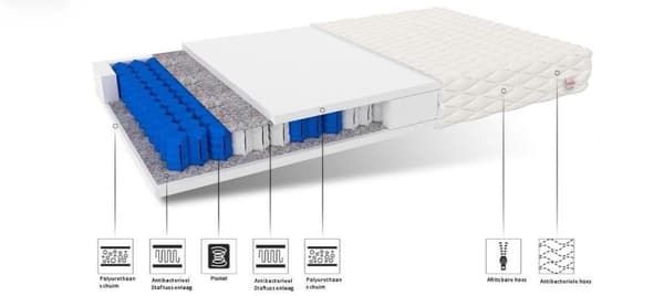 Anti-allergi fjäderkärnsmadrass 120x200cm - 7-zonsstöd, tvättbart överdrag, idealisk för känsliga sovare