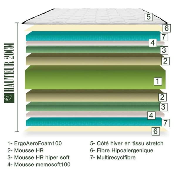 Madrass 160x200 cm, BestConfort, 20cm, memory foam, fristående sovande, sommar/vintersida