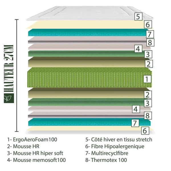 Madrass 140x190 cm, BestRoyal, 27cm, pocketfjädrar, memory foam, oberoende sovande