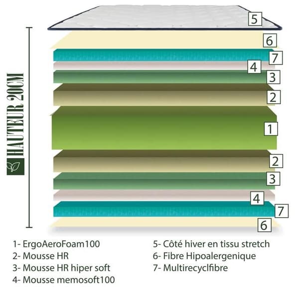 Madrass 180x200 cm, BestSeller, 20cm, memory foam, fristående sovande, sommar/vintersida