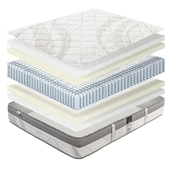 Madrass 160x200 cm - Avkoppling - Pocketfjädrar - Högt Densitetsskum - Fast Stöd - Hypoallergenisk