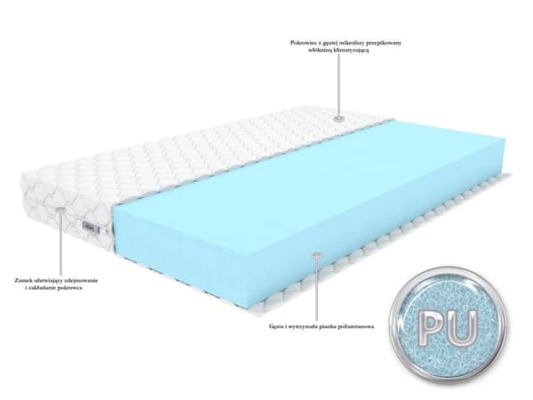 SIMPLE H3 patja - medium 90x160 Basic - Mikrokuitu