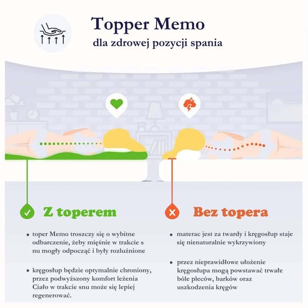 Topper/topmadras MEMO H2 110x190 Basic - Mikrofiber