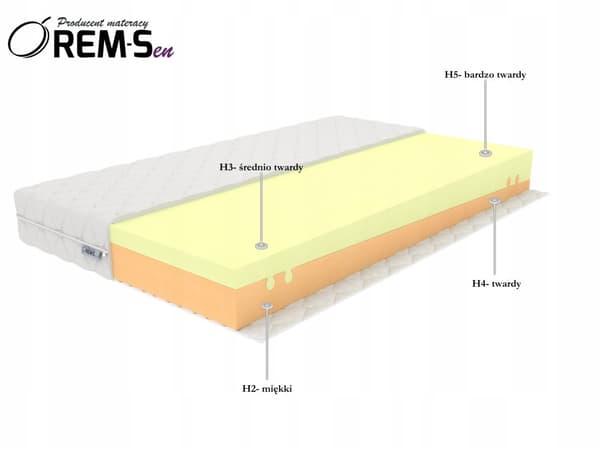 Patja 90x200 18cm HR30kg/m3 4 kovuus yhdessä