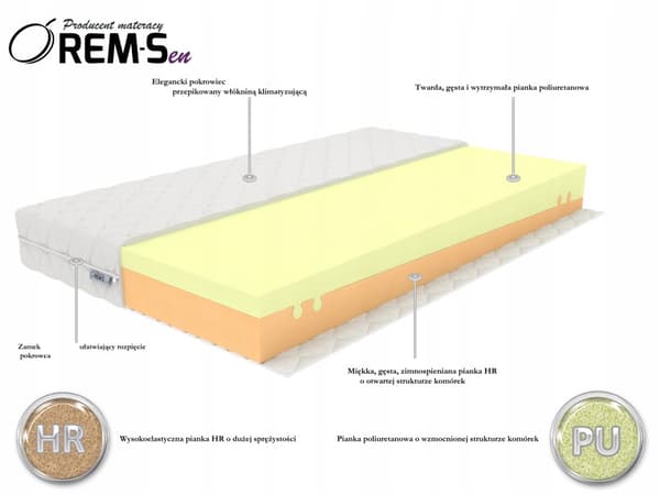Patja 90x200 18cm HR30kg/m3 4 kovuus yhdessä