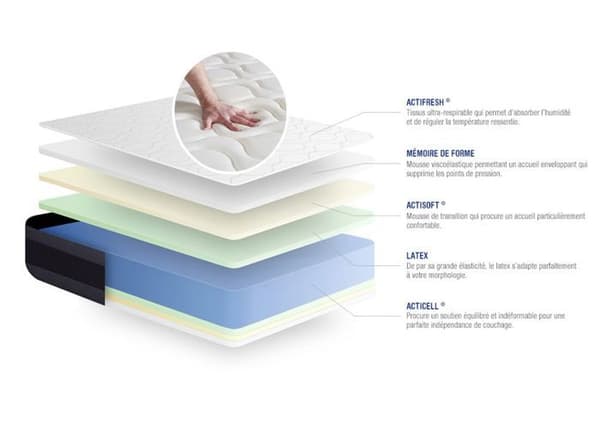 Madrass 150x200 cm Latex och minnesskum - Actilatex Morpho