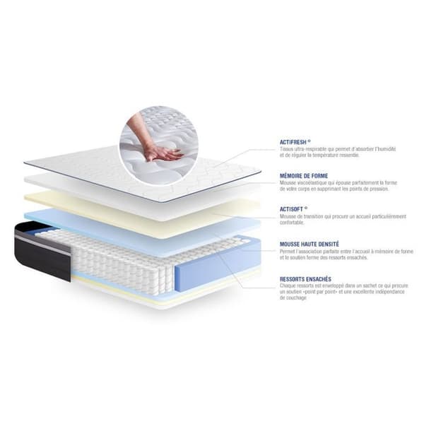 Madrass 70x200 cm Pocketfjädrar och Memory foam - Actiflex Plus