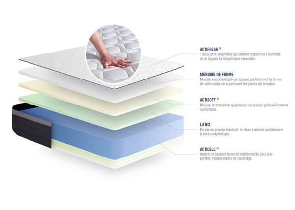 Madrass 140x190 Actilatex max Latex och minnesskum - 26 cm - Fast - 7 komfortzoner