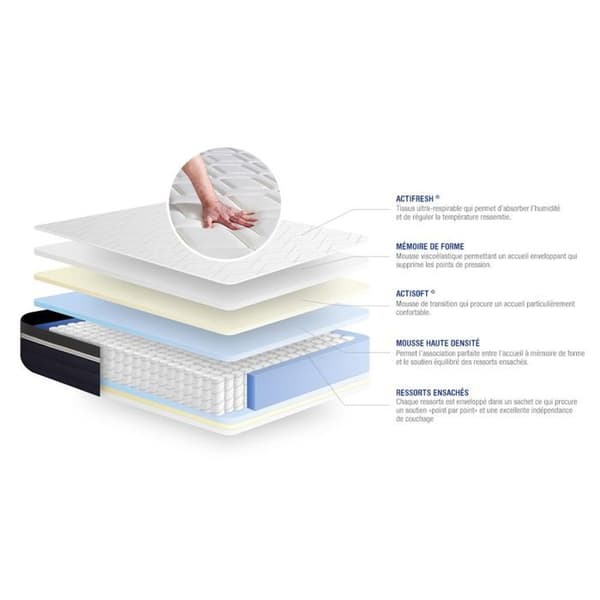 Madrass 140x200 Actiflex komfort Pocketfjädrar och minneskfoam - 26 cm - Mediumfast - 7 komfortzoner
