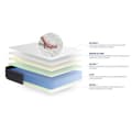 Miniatyrbild 4 av 6: Matta Latex+Minne av form ACTILATEX ZEN 140x200 Maxi tjocklek 7 komfortzoner
