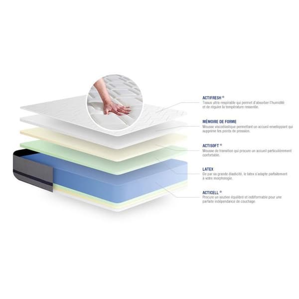 Madrass 200x200 Actilatex mjuk latex och minnesskum - 20 cm - Medium-fast - 3 komfortzoner