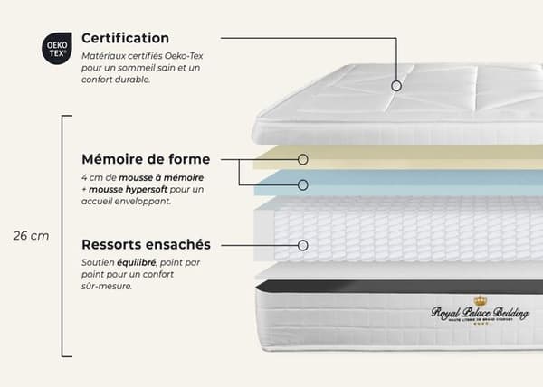 Madrass 130x190 cm Pocketfjädrar och Memory foam - Windsor