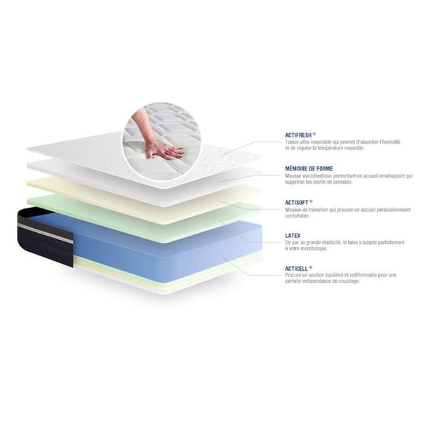 Madrass 130x190 cm Latex och minnesskum - Actilatex Komfort