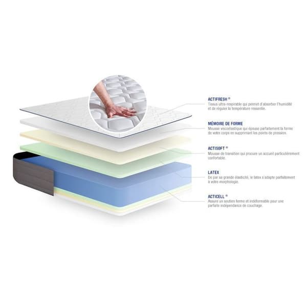 Madrass 140x210 cm Latex och minnesskum - Actilatex Form