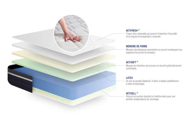 Madrass 160x210 cm Latex och minnesskum - Actilatex Komfort