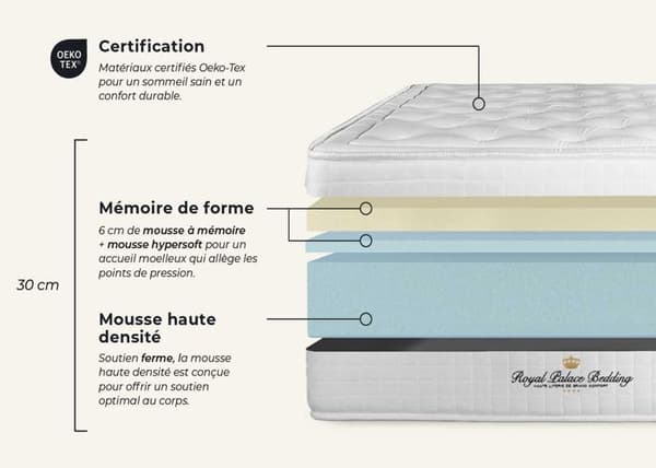 Madrass 90x200 Buckingham Minneform - 30 cm - Balancerad - 7 komfortzoner - ROYAL PALACE BEDDING