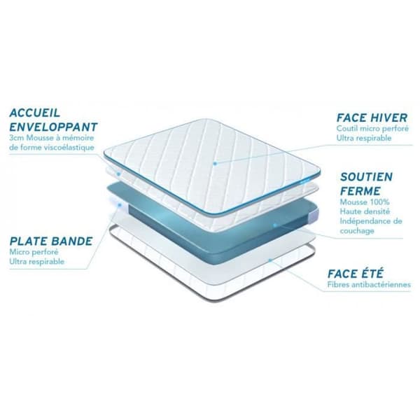 Minnesskummadras BODYFORM - BODY CARE - 160x200 cm - fast - 3 komfortzoner