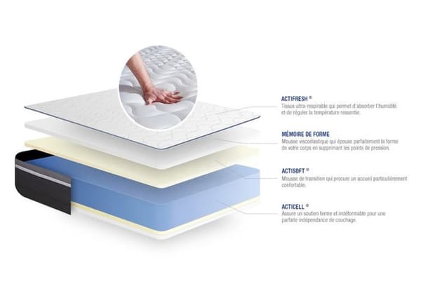 Madrass 100x190 cm Minnesskum - Actimemo Plus