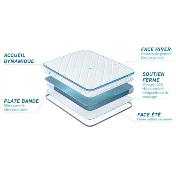Matelas BODYONE 140x200