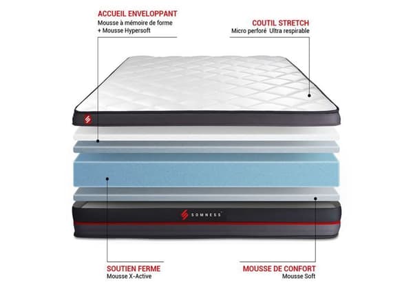 Madrass - SOMNESS - REGEN - HR-skum - Fast - 140x200 cm