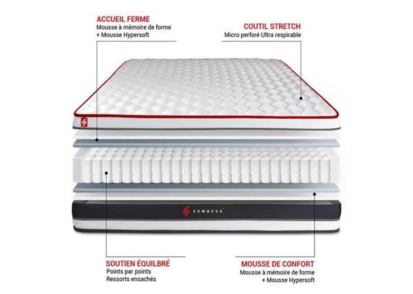 Fjädermadrass med memory foam - SOMNESS - ENERGY - 22 cm - Fast - 200x200 cm