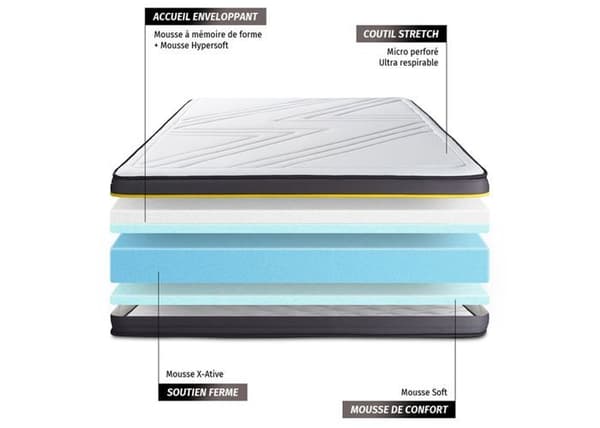 Madrass 130x200 cm Minnesskum - Active