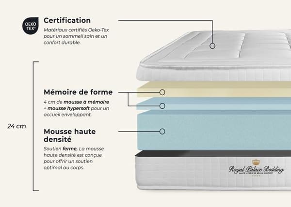 Madrass 100x220 cm Minnesskum - Balmoral