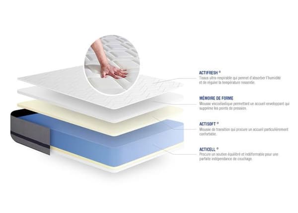 Madrass 180x190 cm Minneskum - Actimemo Soft