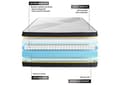 Miniatyrbild 4 av 6: Madrass 135x200 cm Memory foam och mikrofjädrar - Ultra