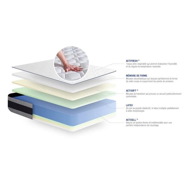 Madrass 150x190 cm Latex och minnesskum - Actilatex Ergo