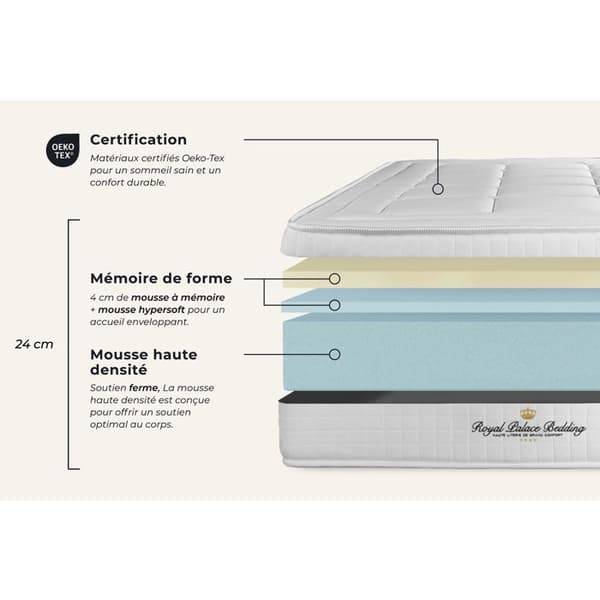 Madrass 150x190 cm Memory foam - Balmoral