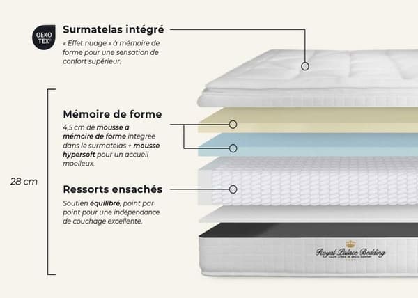 Madrass 200x200 cm Pocketfjädrar och Memory Foam - George V
