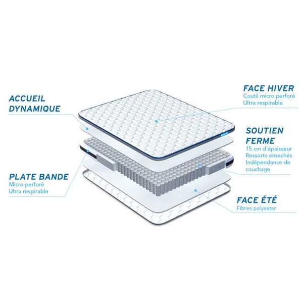 Madrass 140x200 cm Bodyzone Pocketfjädrar - tjocklek 24 cm - Fast - 3 komfortzoner - BODY CARE
