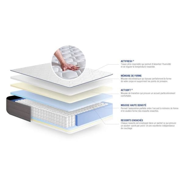 ACTISOM madrass med pocketfjädrar och minnesskum ACTIFLEX FORM 200x200 cm 5 komfortzoner