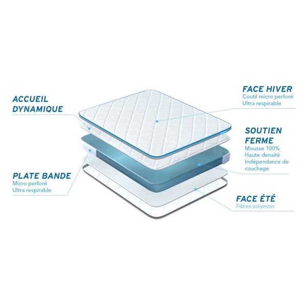 Matelas BODYONE 90×200