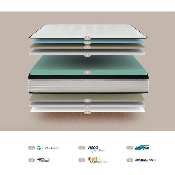 Matelas Bio Memory 22 - KUO - Exceptionell Komfort - Fast Stöd - 90 x 180 cm